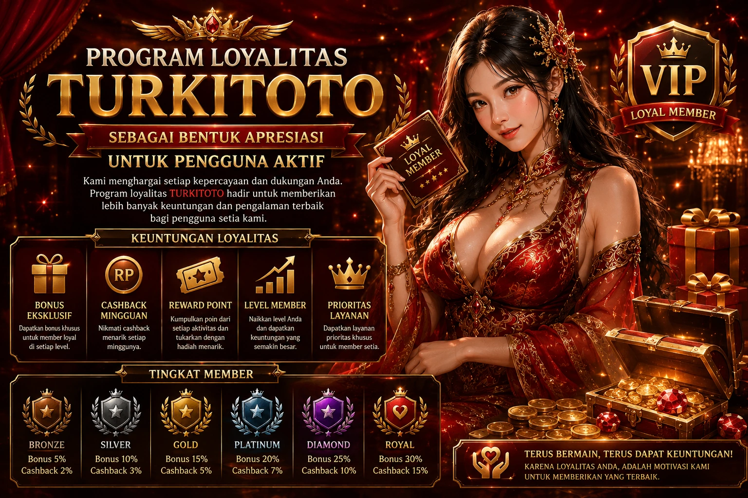 Program Loyalitas TURKITOTO